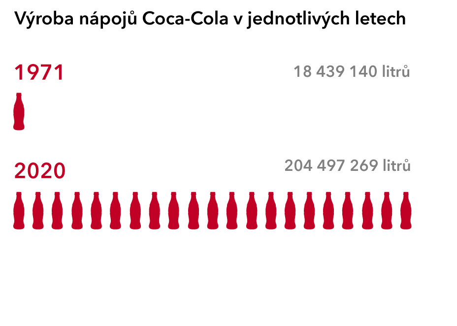 50_years_stats3