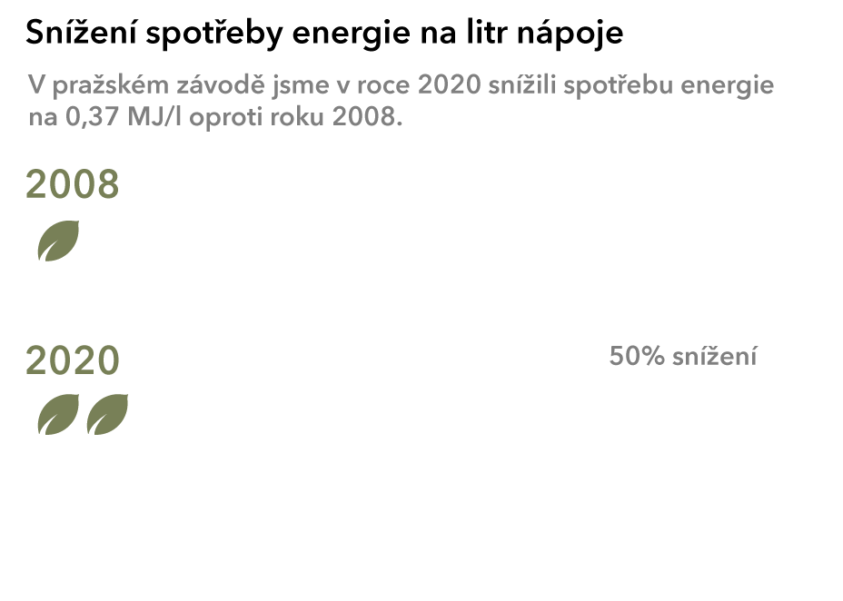 50_years_stats