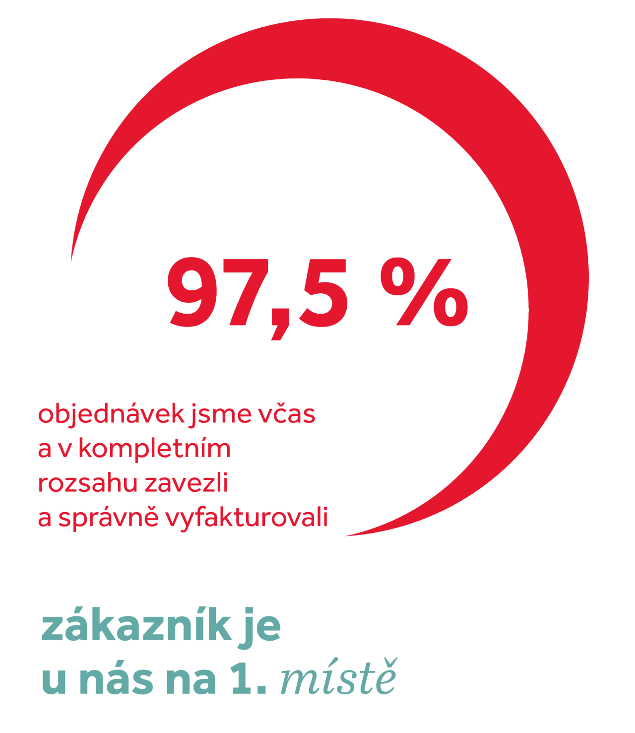 csr_2024_grafy_008