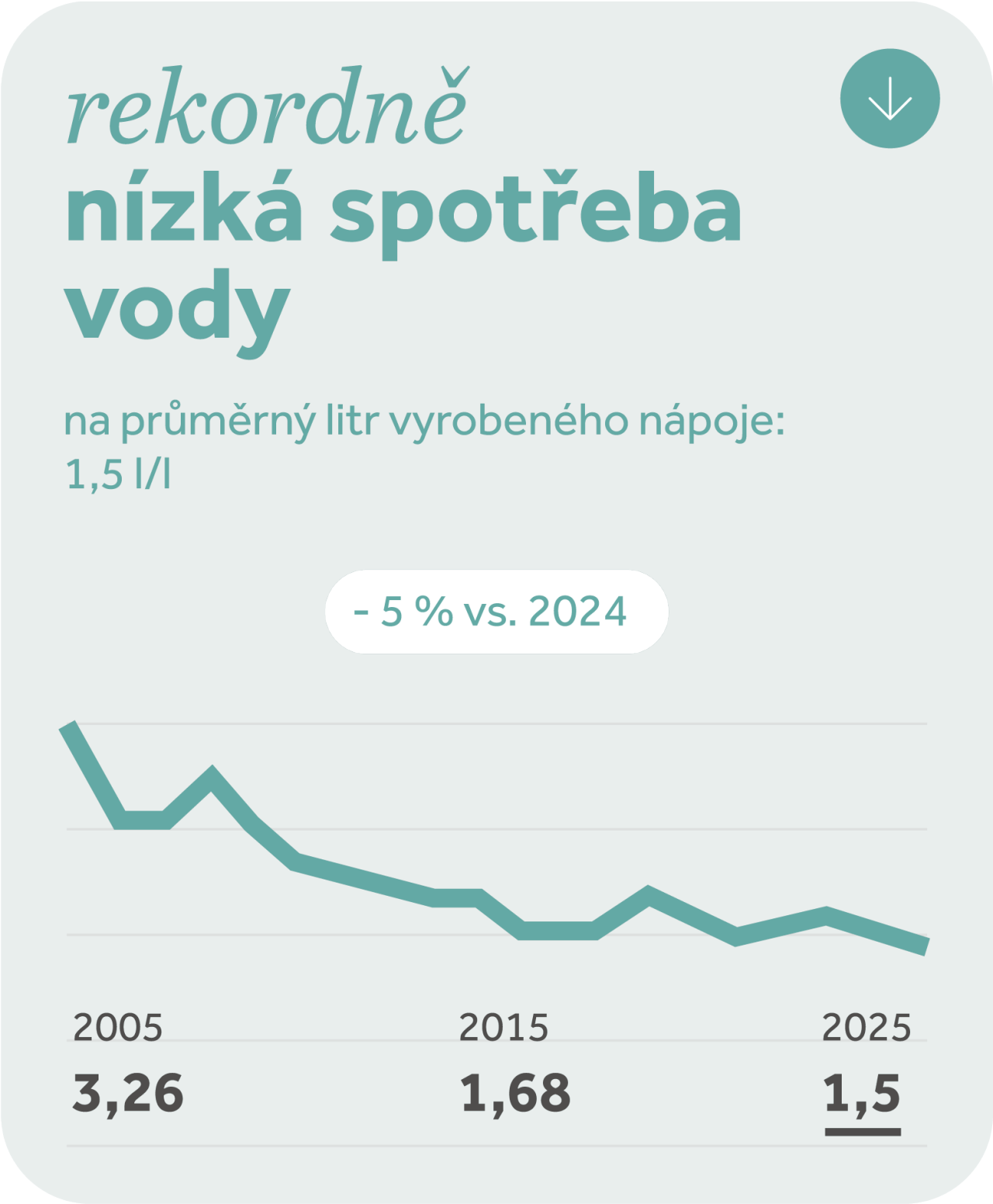 voda