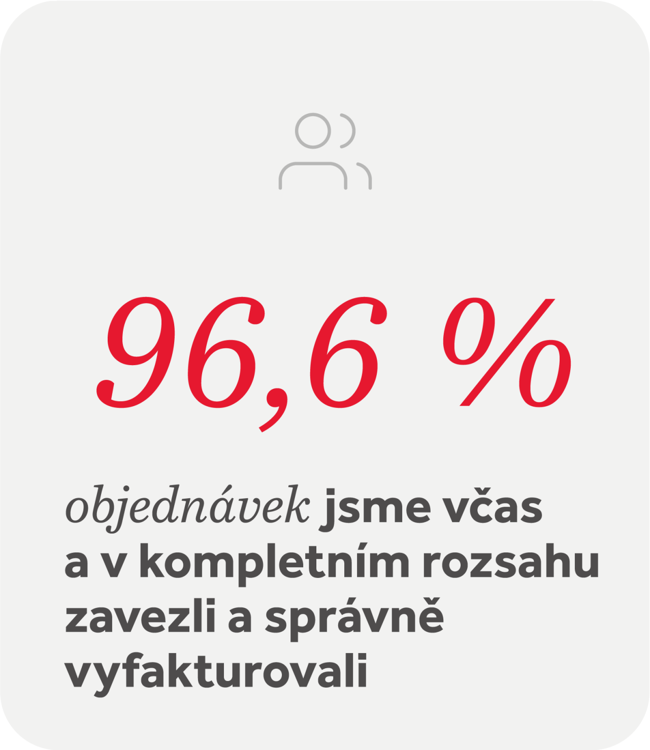 objednavky