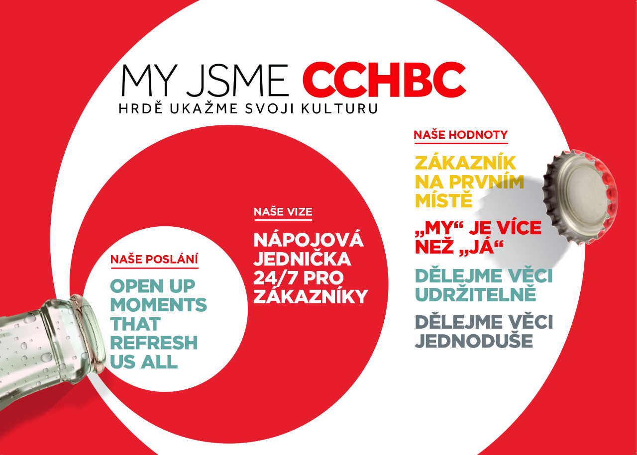 PRINT_CZ_CCH_posters B2 50x70cm [3mm]_core - kópia