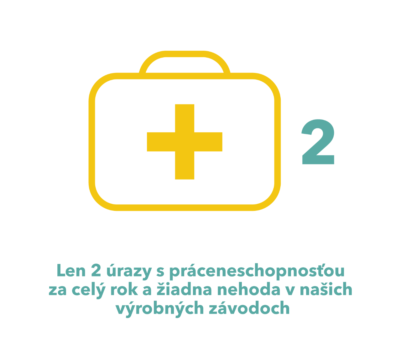 csr_2023_grafy_002_2