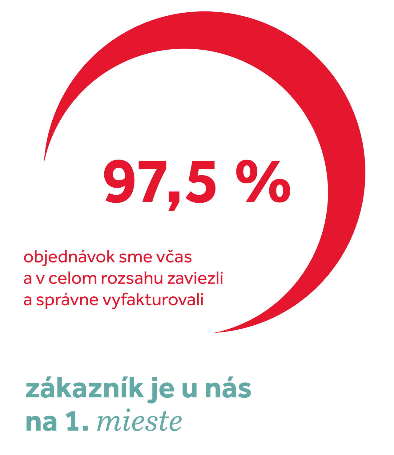 csr_2024_grafy_008