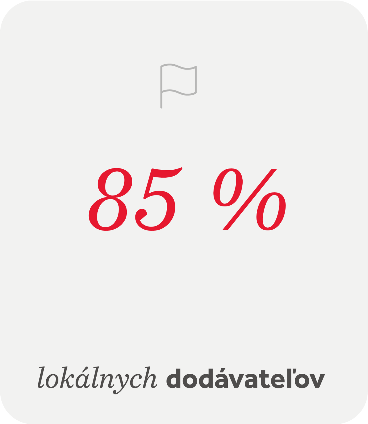 csr_2025_grafy_019