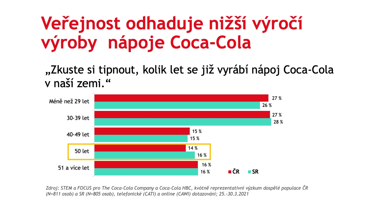 press_50_years_stats