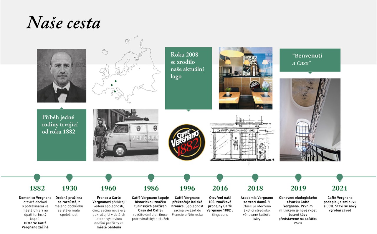 caffe-vergnano-history_cs